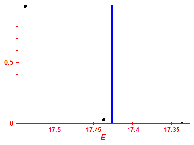 Strength function